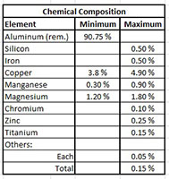 2024 Alloy 'T3 - Bare' Hard Temper Aluminum Sheets (Chemical Composition Table)