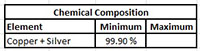 CDA 110 Alloy Soft Temper Copper Sheets (Chemical Composition Table)