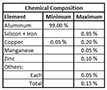1100 Alloy "O" Soft Temper Aluminum Sheets (Chemical Composition Table)