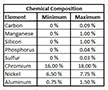 17-7PH Alloy Annealed Temper Stainless Steel Sheets (Chemical Composition Table)