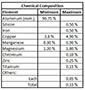 2024 Alloy 'T3 - Bare' Hard Temper Aluminum Sheets (Chemical Composition Table)