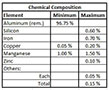 3003 Alloy H14 Half Hard Temper Aluminum Sheets (Chemical Composition Table)