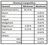 5052 Alloy H34 Half Hard Temper Aluminum Sheets (Chemical Composition Table)