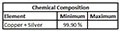CDA 110 Alloy Soft Temper Copper Sheets (Chemical Composition Table)