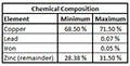 CDA 260 Alloy Half Hard Temper Brass Sheets (Chemical Composition Table)