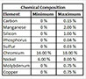T301 Alloy Full Hard Temper Stainless Steel Sheets (Chemical Composition Table)