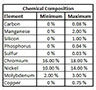 T316 Alloy Annealed Temper Stainless Steel Sheets (Chemical Composition Table)